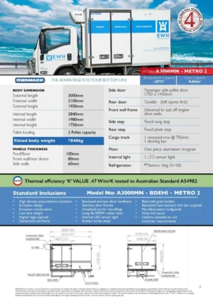 2025 Thermaxx A3000MN - METRO 2 BDEHI | Thermaxx Refrigerated Truck Bodies Thermaxx refrigerated 2 pallet truck